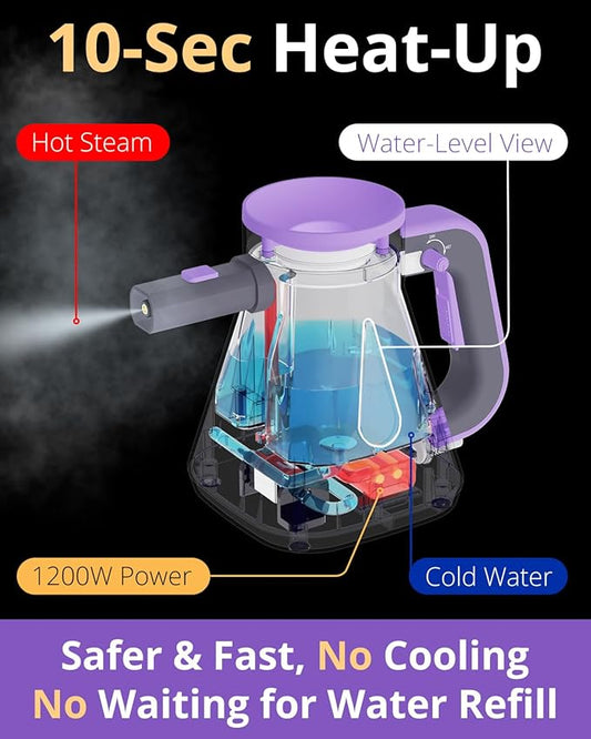 Steam Cleaner: 10s Fast Heating-Lockable Steam Trigger-Large Tank-Refill - Image 2
