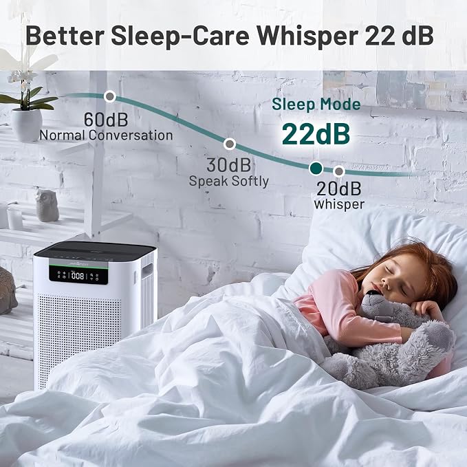 Jafända Air Purifier for Home Large Room 3800 ft², APP & Alexa, Ture HEPA - Image 6