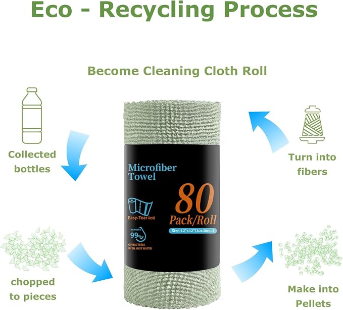 Jessy Home 80 Pack Microfiber Cleaning Cloth Roll Reusable Paper Towels 12"x12" - Image 8