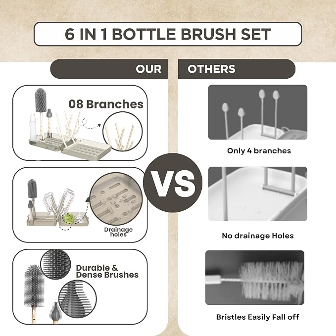 Bottle Brush Set Cleaner Silicone Brushes - Image 3