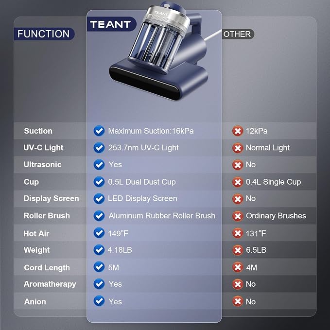 Mattress Vacuum Bed Vacuum Cleaner - Image 6