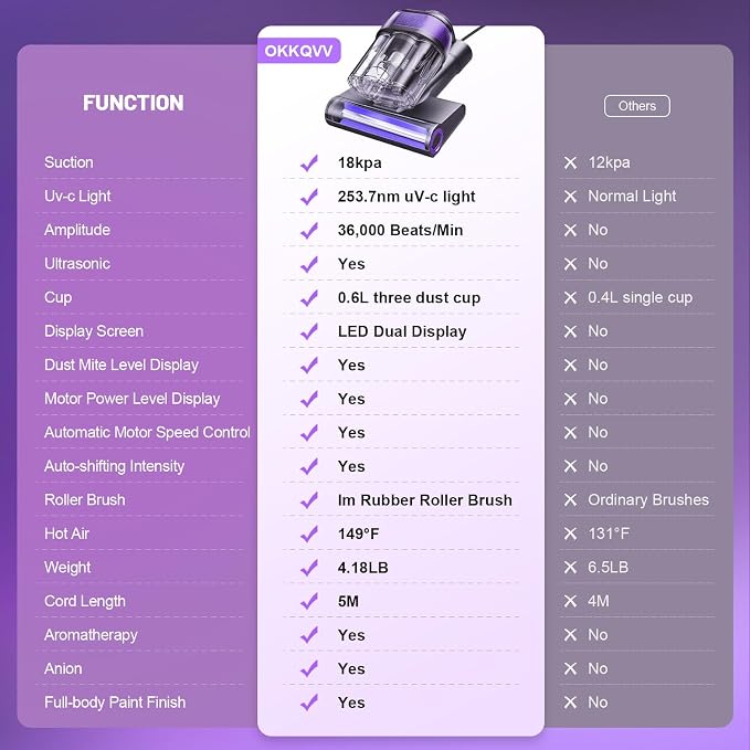 LED Display Mattress Vacuum Cleaner, 18Kpa Bed Vacuum Cleaner - Image 9