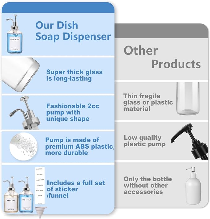 12oz Dish Soap Dispenser for Kitchen, Hand Glass Soap Dispenser Set - Image 2