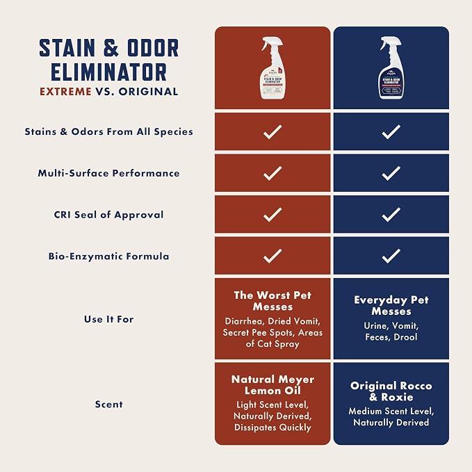 Rocco & Roxie Extreme Stain & Odor Eliminator - Image 2