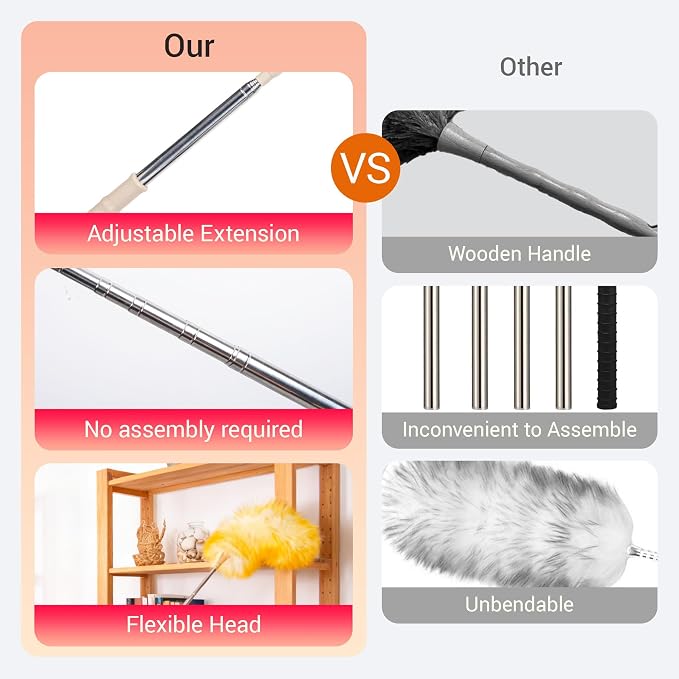 Cedenoo Lambswool Duster Extendable 22–55 Inch Natural Wool Duster - Image 4
