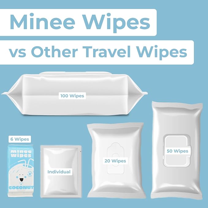 Impossibly Compact Travel Wipes - Image 5