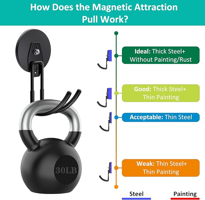 ENUODA Strong Magnetic Hooks Heavy Duty Magnetic Garage Hook, Large Magnet Hooks - Image 4