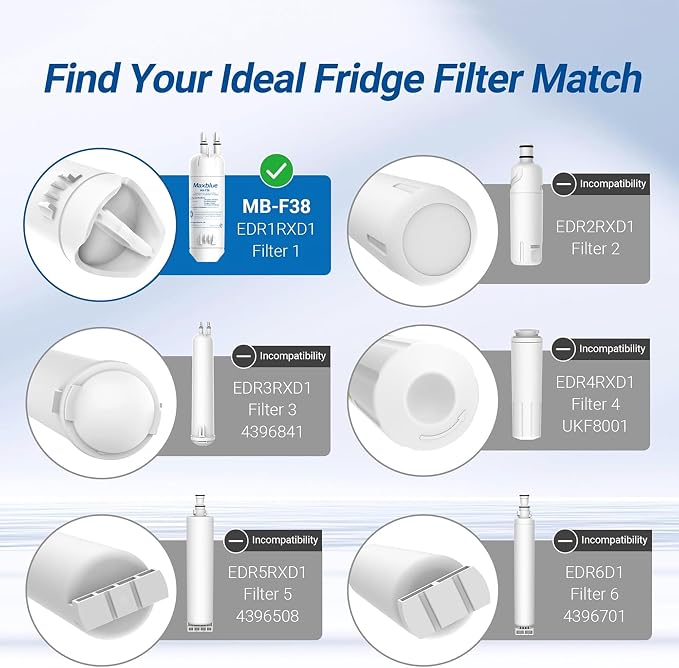 Maxblue W10295370A Replacement for Everydrop® Filter 1, Whirlpool® EDR1RXD1 - Image 2