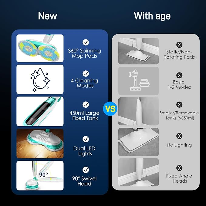 Scrubbing Steam Mop with Rotating Mop Pads, All-in-One Hard Floor Cleaner with - Image 7