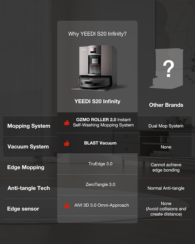 Yeedi S20 Infinity Robot Vacuum&Mop - Image 9