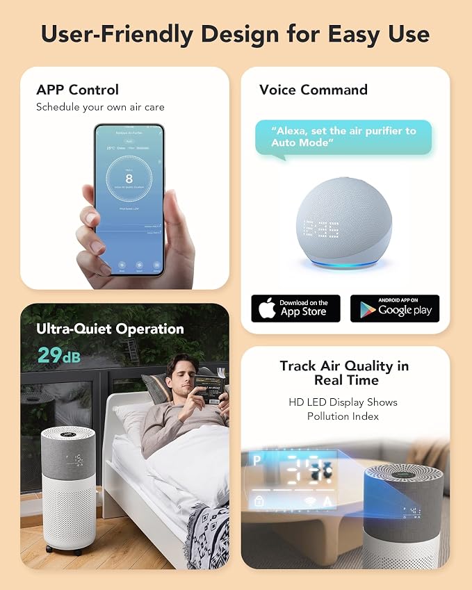 CleanForce Rainbow H13 True HEPA Air Purifier - Image 6