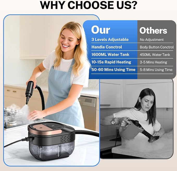 ODSD Steam Cleaner for Home & Car, 3-Level Adjustable Steamer for Cleaning - Image 8