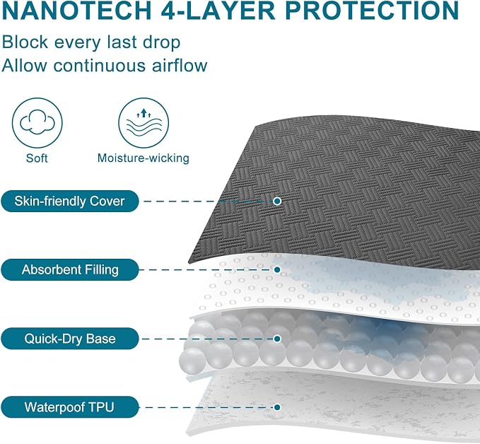 Waterproof Mattress Protector Twin Size - Image 4