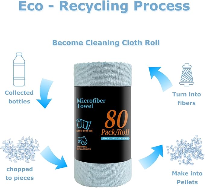 Jessy Home 80 Pack Microfiber Cleaning Cloth Roll Reusable Paper Towels 12"x12" - Image 8