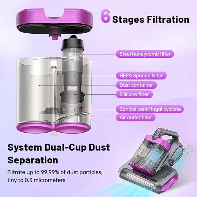 Bed Vacuum Cleaner, 16Kpa Mattress Vacuum Cleaner - Image 4