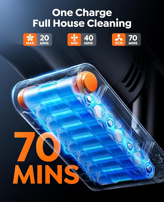 Fieety Cordless Vacuum Cleaner, 650W/55KPa/70Min Runtime Stick Vacuum - Image 3
