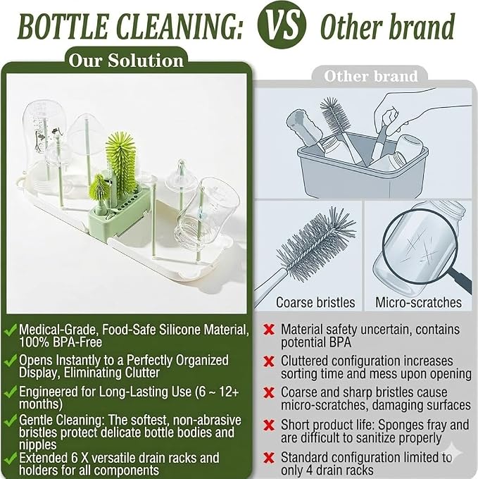 Travel Bottle Cleaner kit, 7in1 Baby Toddler Travel Essential Silicone Bottle - Image 7