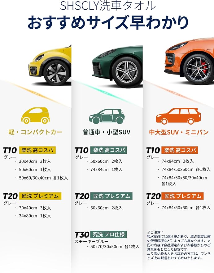 SHSCLY Microfiber Car Drying Towel Super Absorbent Twist Pile Car Towels Rapid - Image 6