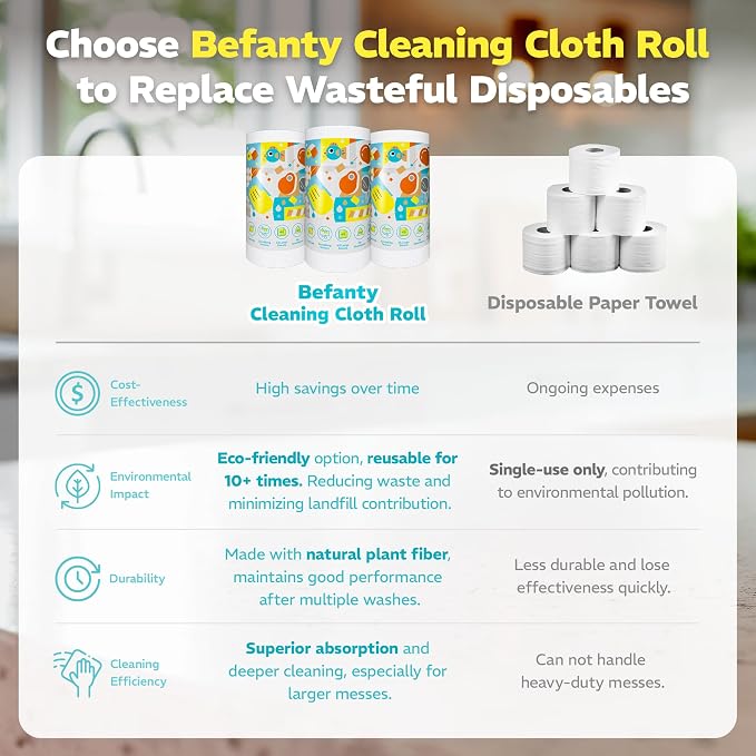 45 Pack Plant-Based Reusable Cleaning Cloth Rolls, Household Hand Wipes - Image 6