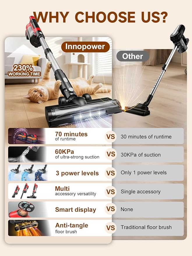 60KPa Cordless Vacuum Cleaner for Home, 700W Pet Vacuum, 70-Min Runtime - Image 2