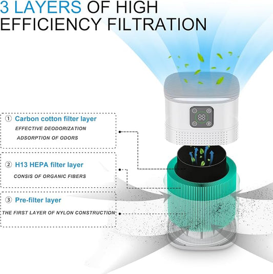 Air Purifiers for Bedroom, Honeyuan H13 HEPA Air Purifier for Home Large Room - Image 2