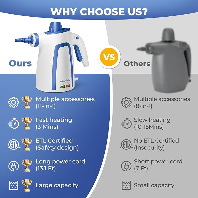 Steam Cleaner, Handheld Steam Cleaner - Image 7