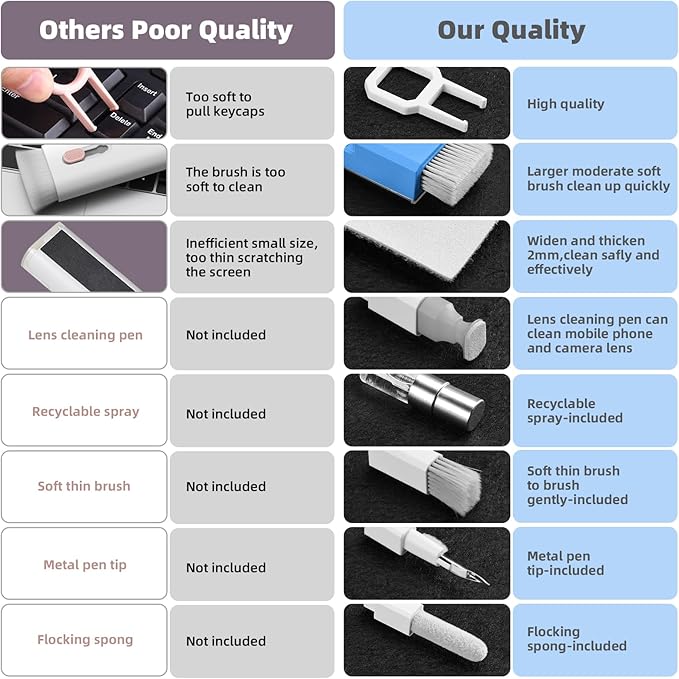 Laptop Cleaning Kit, Keyboard Cleaning Kit - Image 2