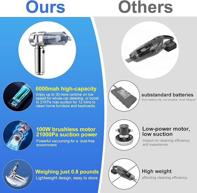 Car Vacuum Portable Cordless, 21000Pa Strong Suction Handheld Vacuum, 100W Auto - Image 4