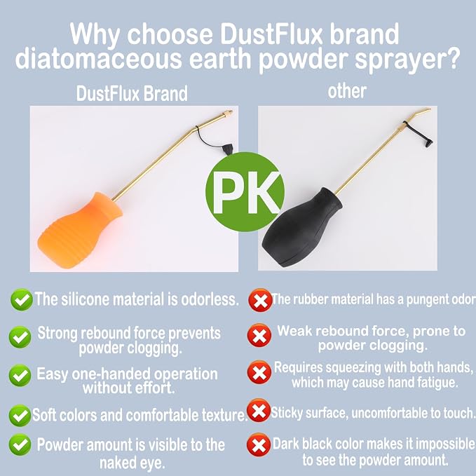 Powder Duster/Large Diatomaceous Earth Bulb Duster/Powder Applicator - Image 2