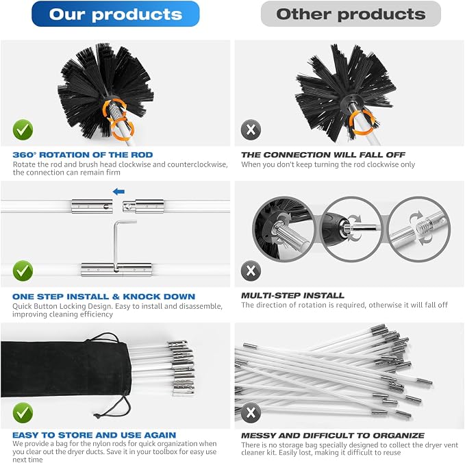 Sealegend 40 Feet Dryer Vent Cleaner Kit/Lint Remover/Upgraded Flexible - Image 7
