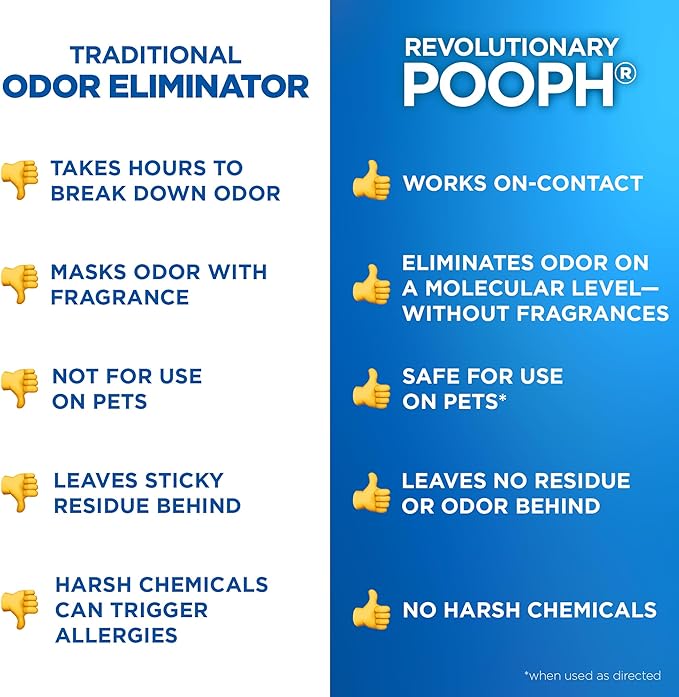 Pooph Pet Odor Eliminator, 32oz Spray, Eliminator, Deodorizer - Image 8