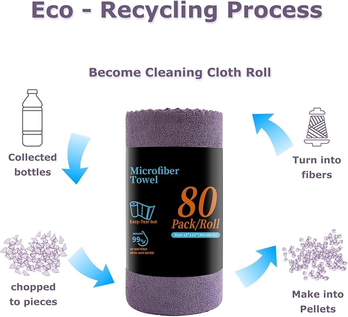 Jessy Home 80 Pack Microfiber Cleaning Cloth Roll Reusable Paper Towels 12"x12" - Image 8