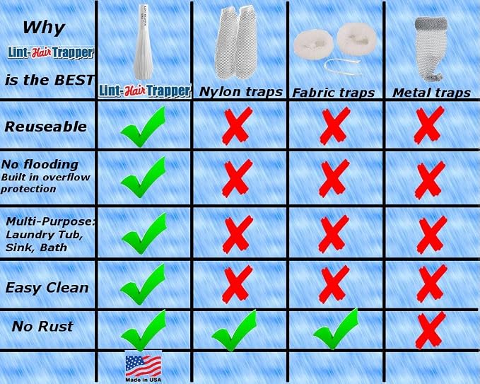 Lint Hair Trapper for filtering Washing Machine Utility Tub and Sink - Image 5