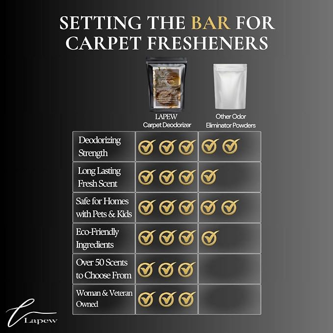 White Tea & Ginger Carpet Freshener Powder Refill 36 oz | Powerful Odor - Image 7