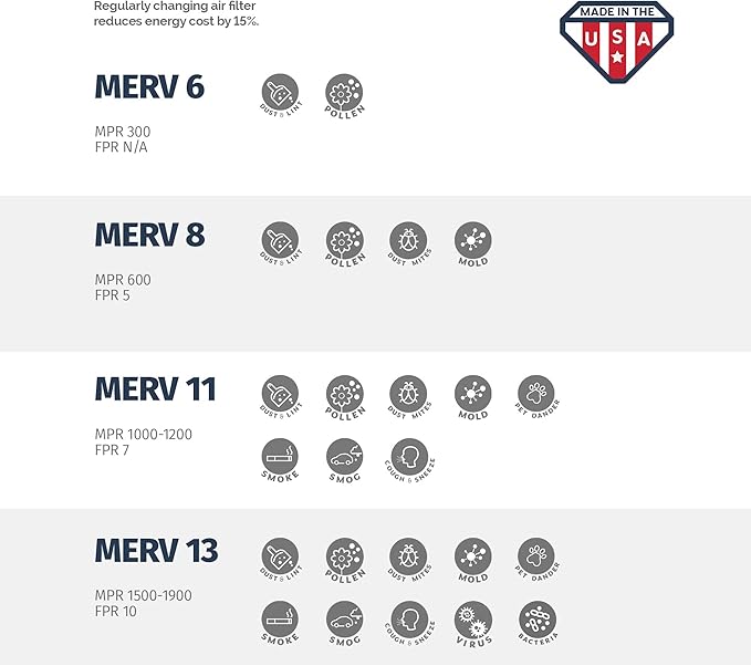 Aerostar 14x18x1 MERV 11-6 Count - Image 6