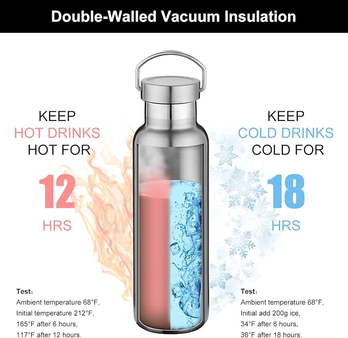 Neihepal 20 oz Insulated Water Bottles Bulk 4 Pack, Stainless Steel Double Wall - Image 2
