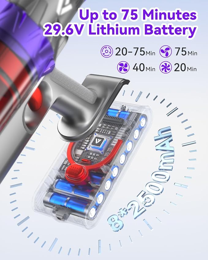 Coovy Cordless Vacuum Cleaner SU7, 580W 50Kpa 75 Minutes Runtime Stick Vacuum - Image 3
