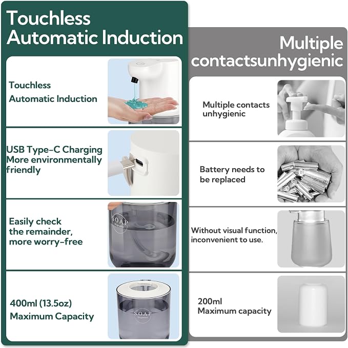 2 Pack Automatic Soap Dispenser, Touchless Automatic Liquid Soap Dispenser - Image 5