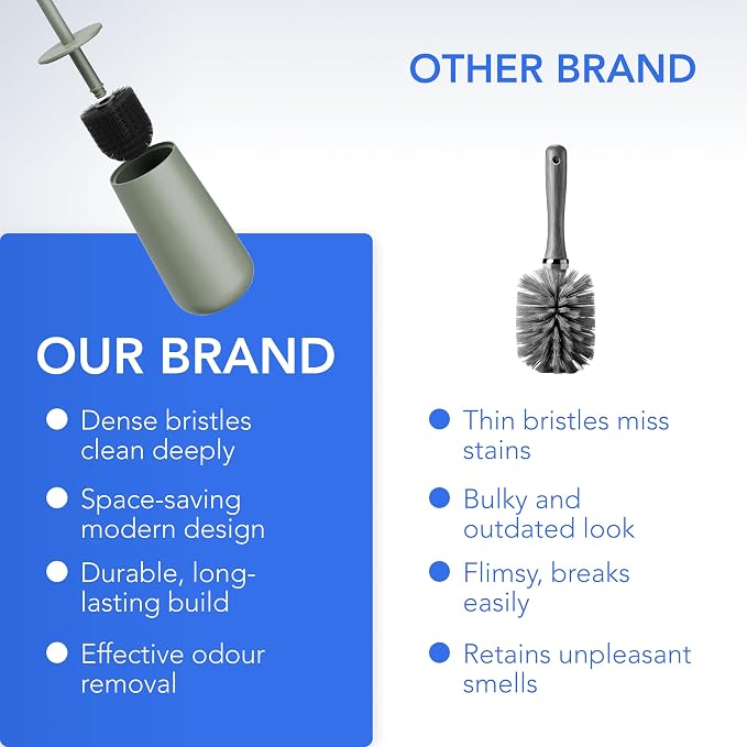 Bamodi Toilet Brush and Holder Set - Image 7
