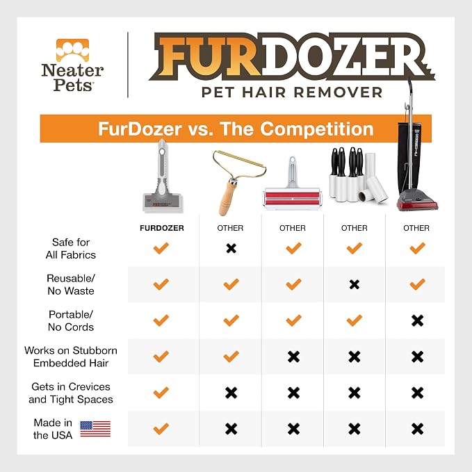 FurDozer Pet Hair Remover & Auto Detailing Tools - Image 8