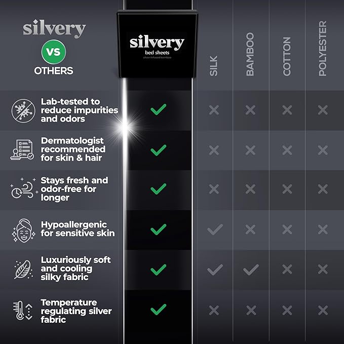 Silvery Silver Infused Bed Sheets Set - Award-Winning Self-Cooling Fabric with Self-Cleaning Silvery Technology™ That Stays Fresh 3X Longer for Hygienic Sleep (Gray, Full)