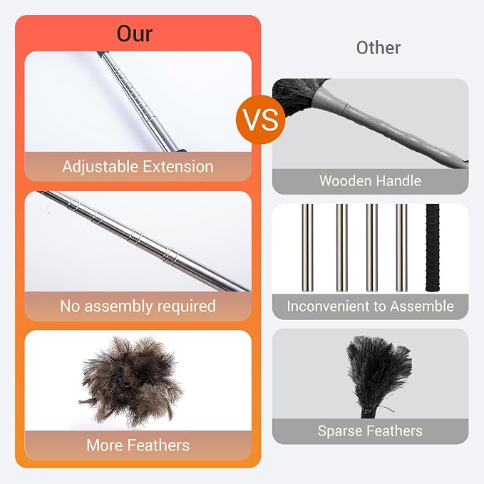 Ostrich Feather Duster for Electronics, Keyboard – Soft Dusting Tool for Screen - Image 6