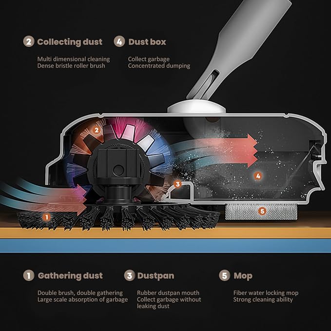 Floor Sweeper, 2-in-1 360° Rotating Hand Push Sweeper - Image 2