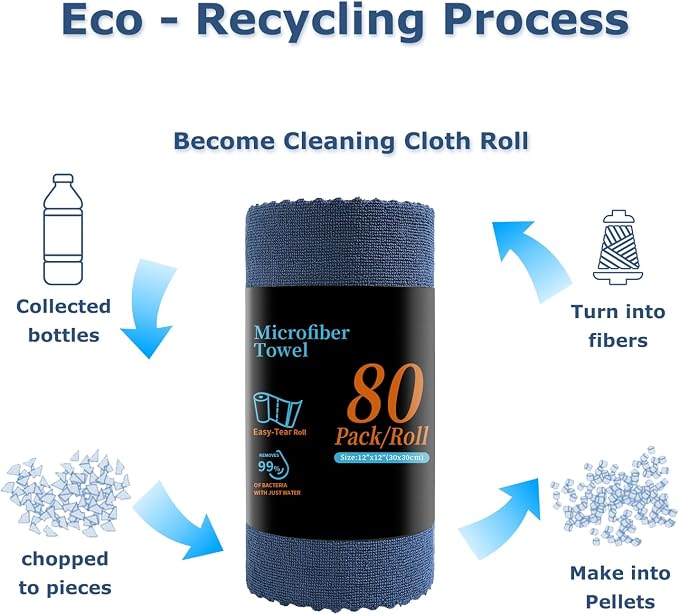Jessy Home 80 Pack Microfiber Cleaning Cloth Roll Reusable Paper Towels 12"x12" - Image 8