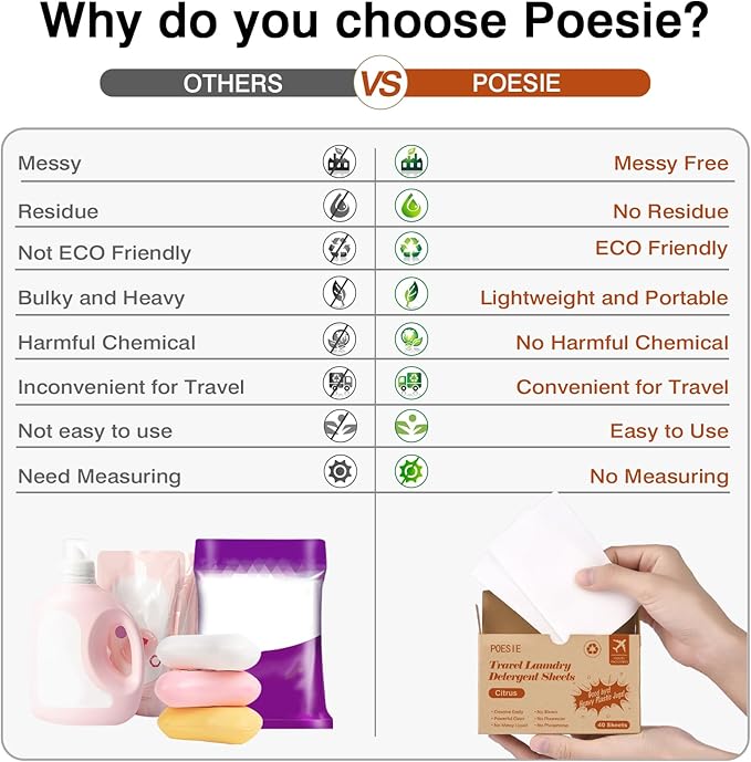 Poesie Citrus Travel Laundry Detergent Sheets 40 Sheet Plastic Free No Waste - Image 4