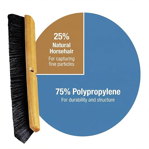 SPARTA Flo-Pac Horsehair Floor Sweep, Floor Brush - Image 6