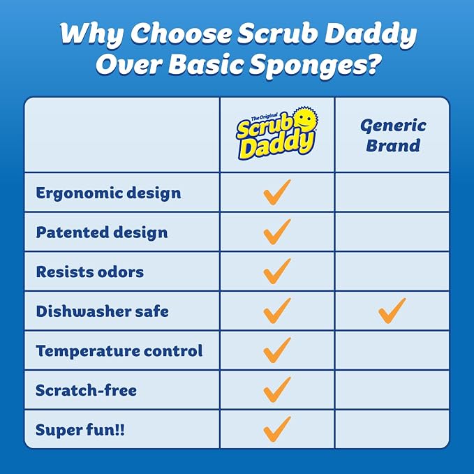 Scrub Daddy Colors - Image 8