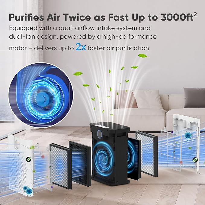 DAYETTE Air Purifiers for Home Large Room Up to 3000 Ft² - Image 2