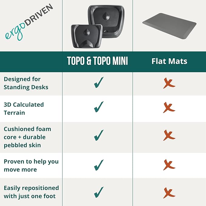 Topo Mini Comfort Mat by Ergodriven | The Smaller Not-Flat Anti-Fatigue Standing Desk Mat with Calculated Terrain | Accessories | Obsidian Black