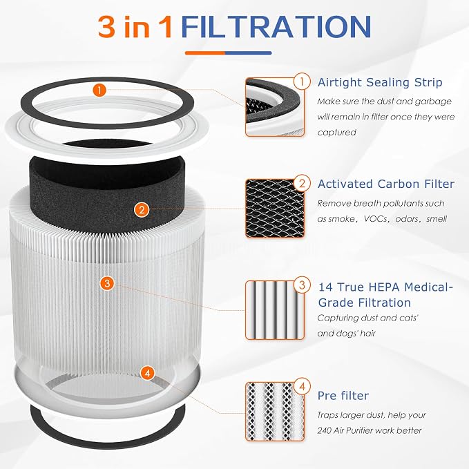 240 True HEPA Replacement Filter 14 - Image 3